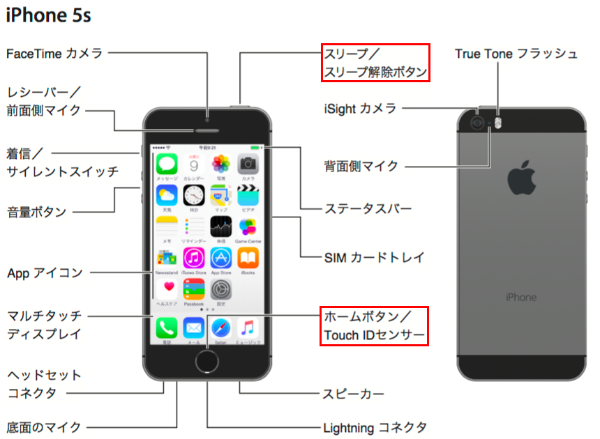 02-iphone5s