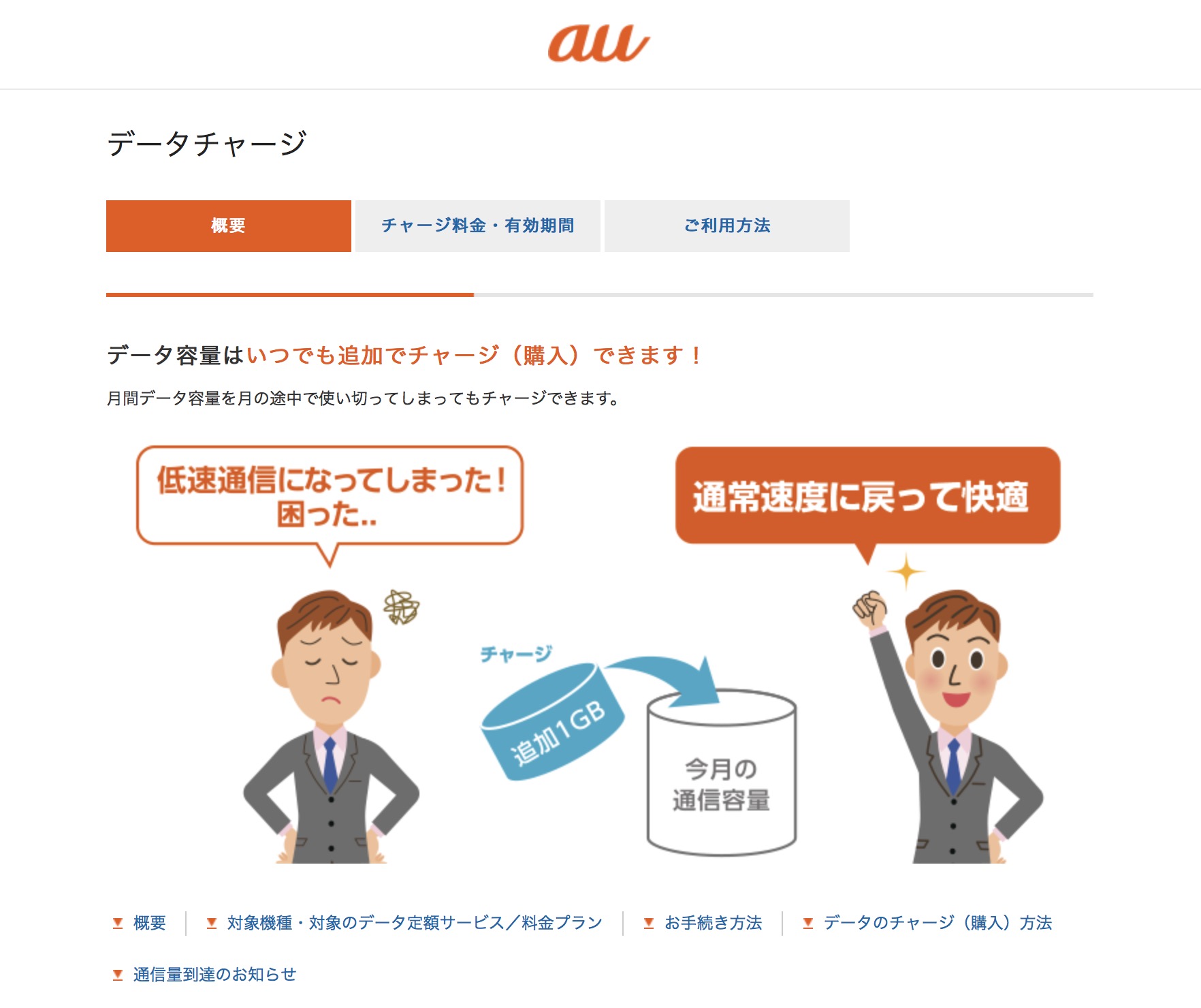 001_audatacharge01