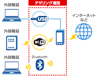 docomo_tethering01