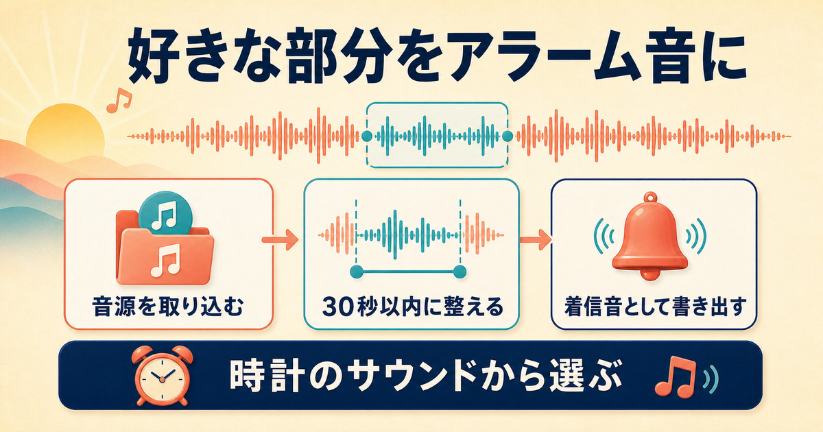 好きな音楽の一部を30秒以内に整えてアラーム音にする流れ