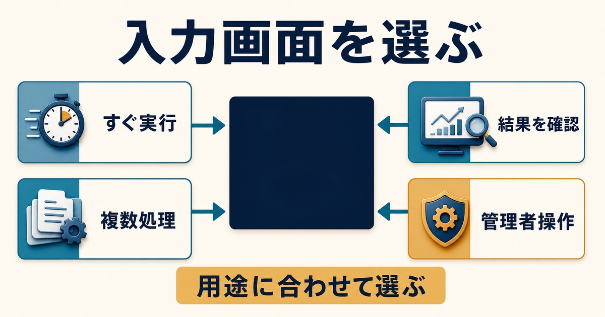 すぐ実行、結果確認、複数処理、管理者操作から入力画面を選ぶ図解