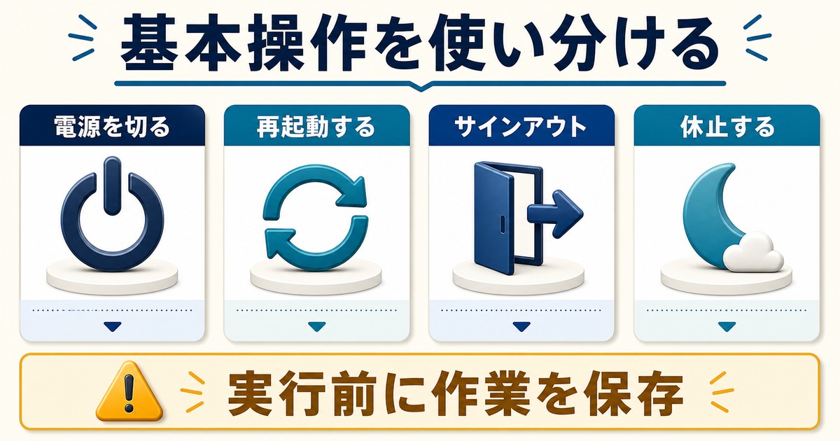 電源を切る、再起動、サインアウト、休止の違いと保存確認を整理した図解