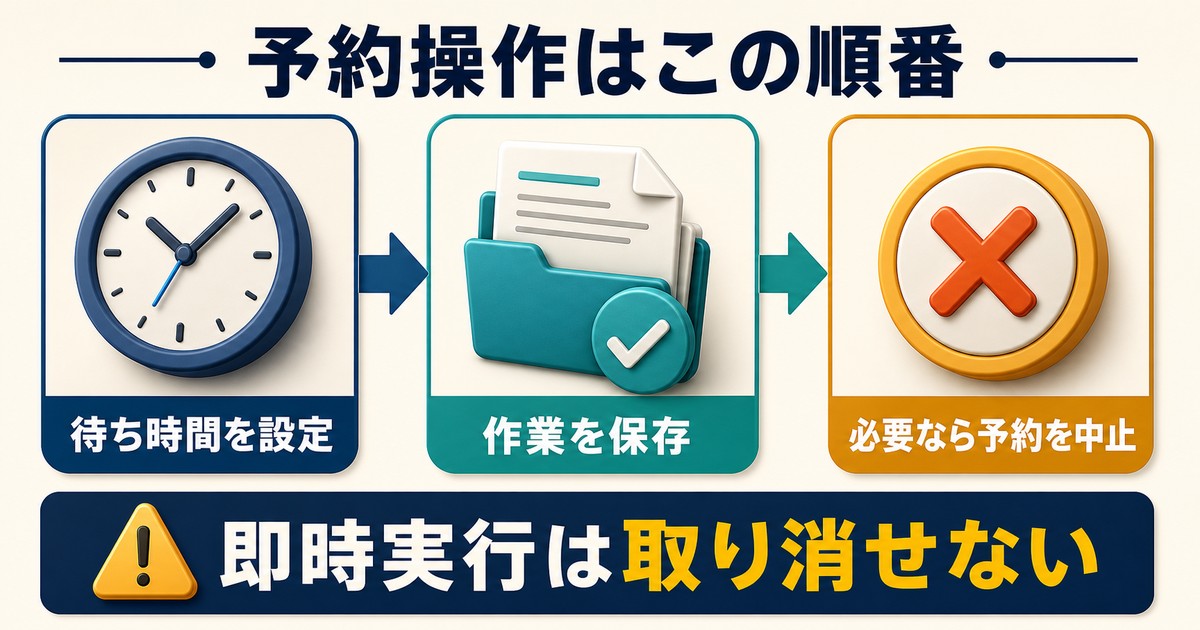 待ち時間の設定、作業保存、予約中止の順番と即時実行の注意を整理した図解