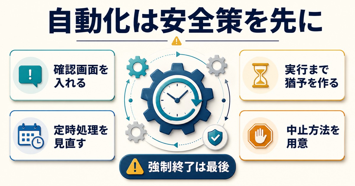 確認画面、実行猶予、定時処理の見直し、中止方法を整理した自動化の安全図解