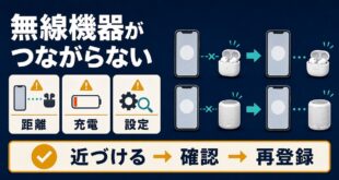 無線機器がつながらない時に距離、充電、設定を確認して再登録する流れを整理したアイキャッチ