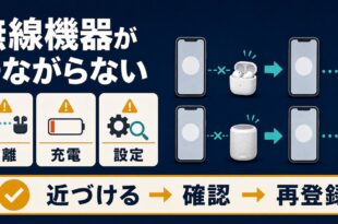 無線機器がつながらない時に距離、充電、設定を確認して再登録する流れを整理したアイキャッチ