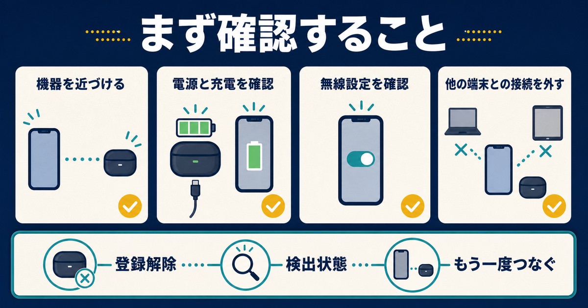 機器を近づけ、電源と充電、無線設定、他端末との接続を順に確認する図解