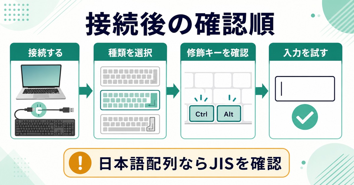 接続、キーボード種類、修飾キー、入力テストの順で確認する図解