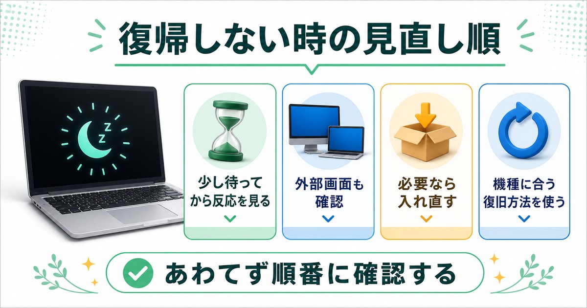 少し待つ、外部画面確認、入れ直し、機種に合う復旧方法の順を整理した図解