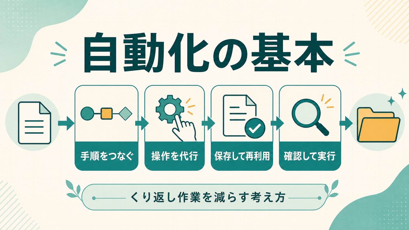 自動化の基本を手順・保存・確認の流れで整理した図解