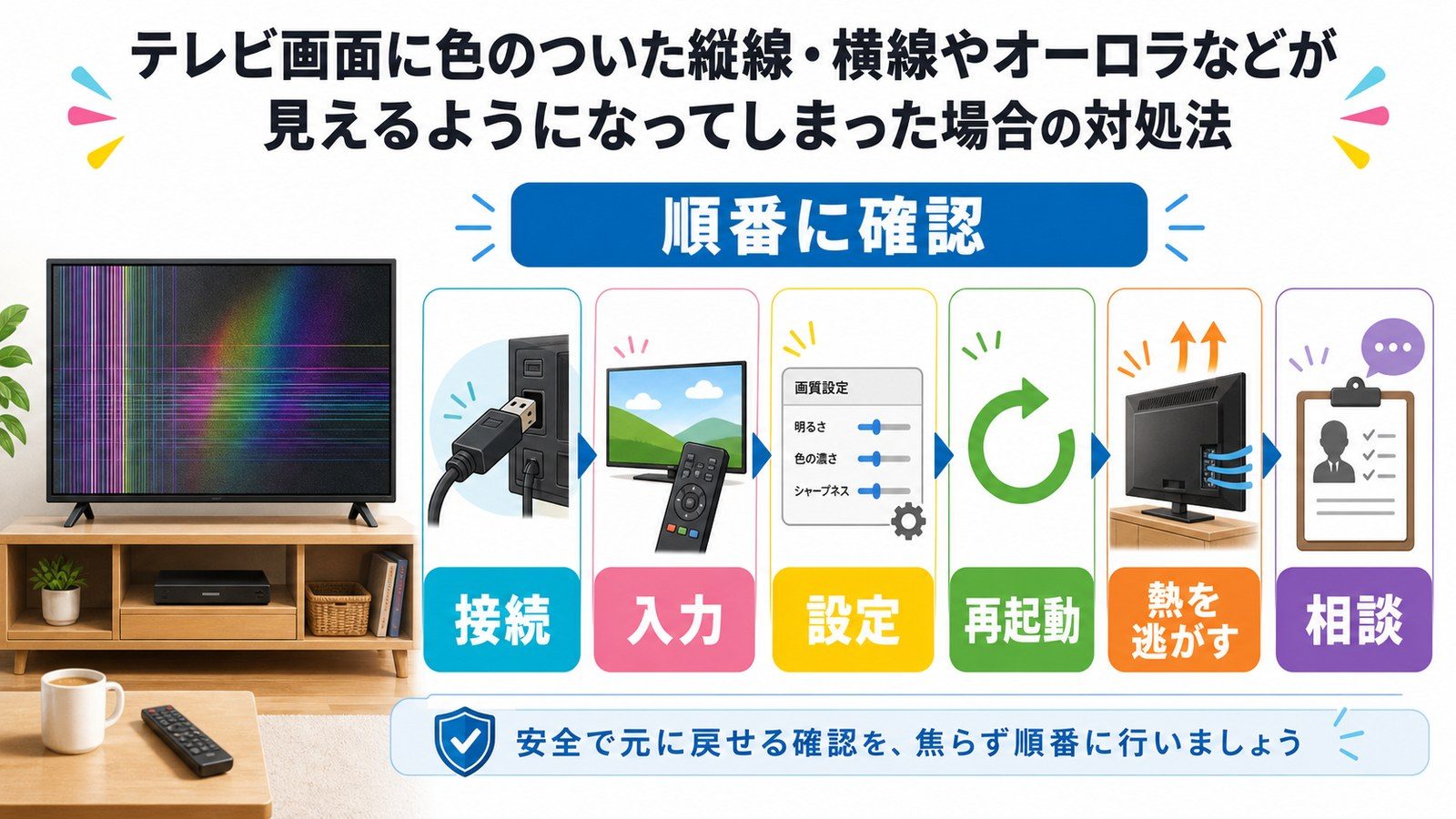 テレビ画面の色線トラブルで接続入力設定再起動熱を逃がす相談の順に確認する図解