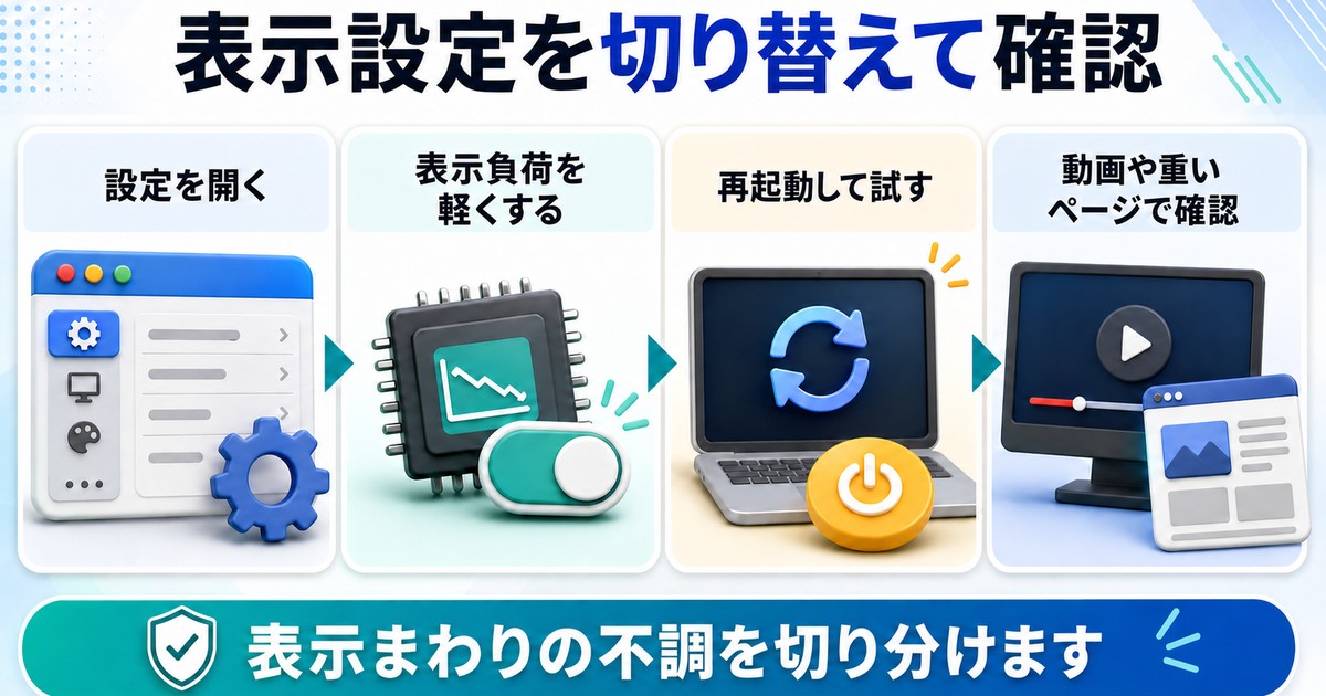 Chromeの表示設定を切り替えて不調を確認する情報画像
