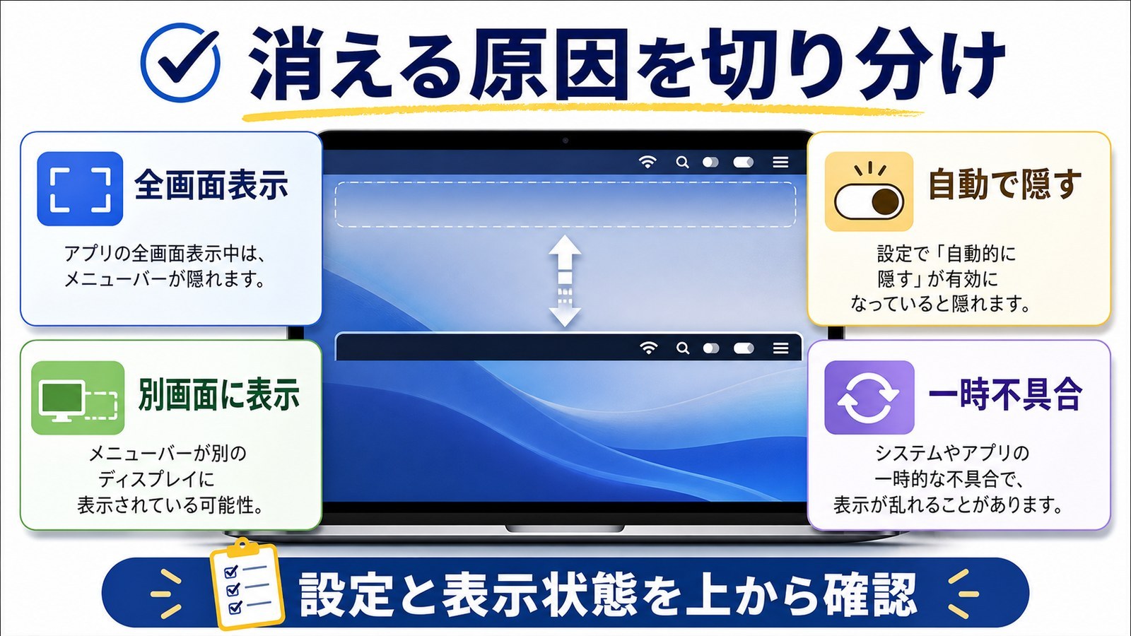 Macのメニューバーが消える原因を全画面表示、自動非表示、別画面表示、一時不具合に分けて確認する図解
