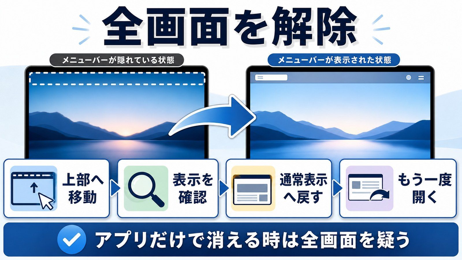 Macの全画面表示でメニューバーが隠れた時に通常表示へ戻す確認図