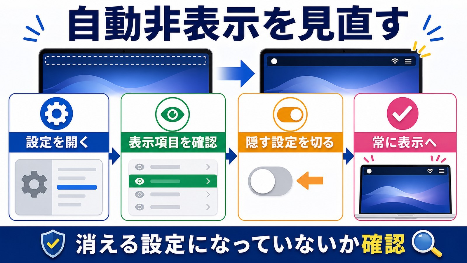 Macのメニューバーが自動的に隠れる設定になっていないか確認する図解
