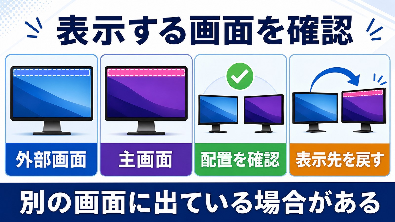 外部ディスプレイ接続時にMacのメニューバーが別画面に表示されていないか確認する図解