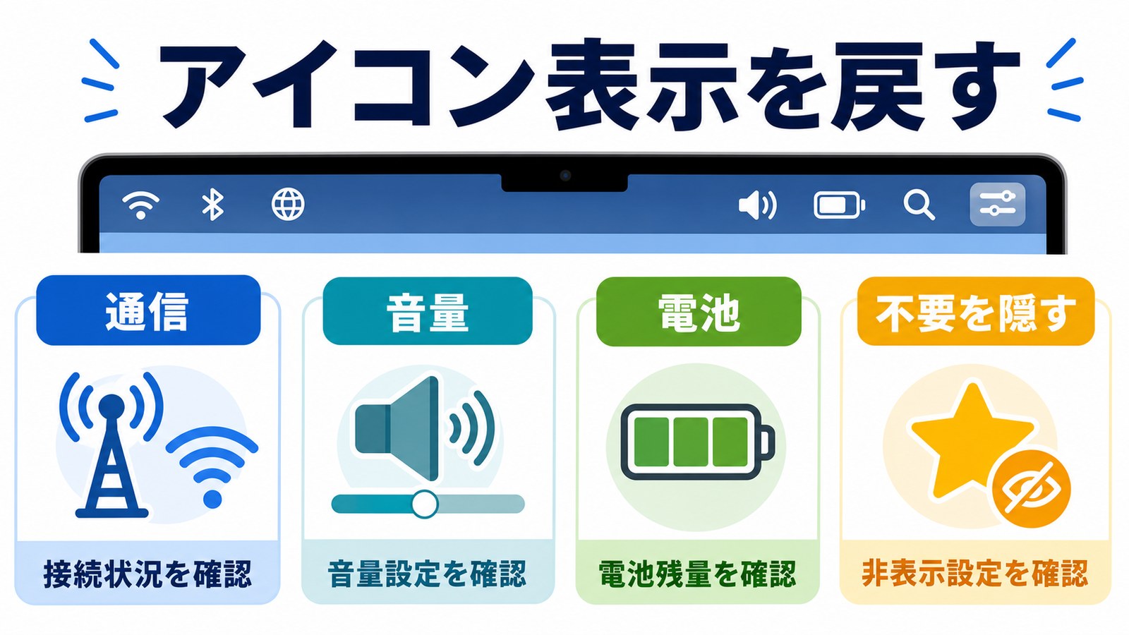 Macのメニューバーで通信、音量、電池など一部のアイコンが消えた時の確認図