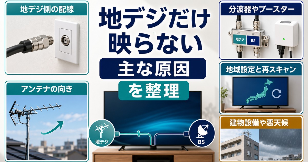 地デジ側の配線、アンテナの向き、分波器やブースター、地域設定と再スキャン、建物設備や悪天候を整理した図解