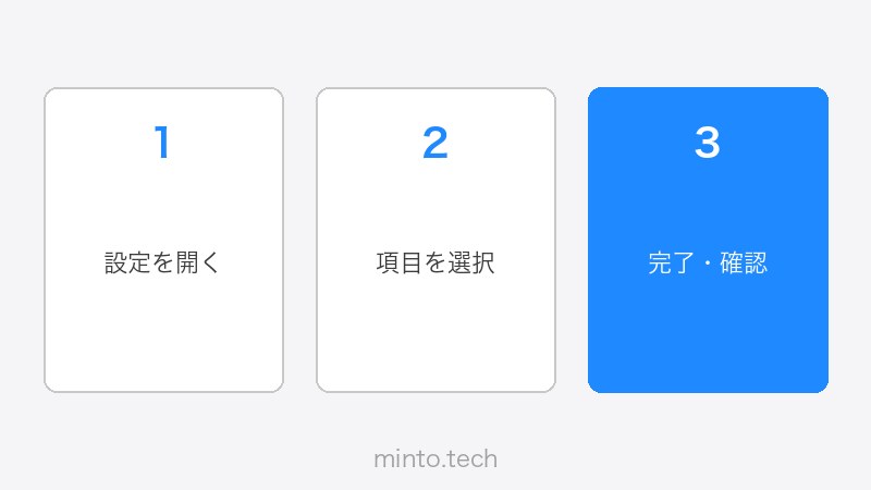 1Passwordのセキュリティ設定画面