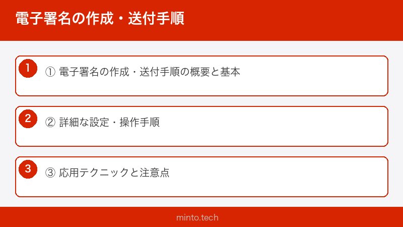 電子署名の作成・送付手順