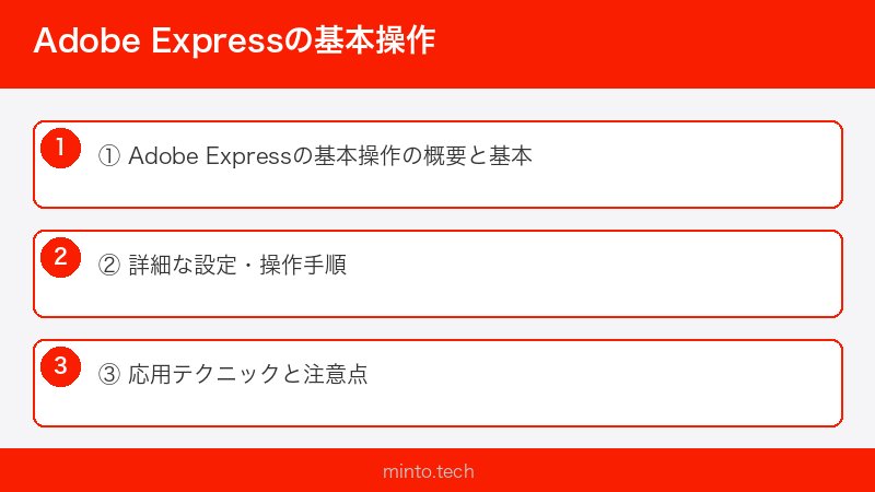 Adobe Expressの基本操作