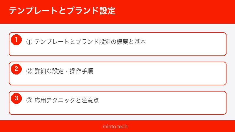 テンプレートとブランド設定