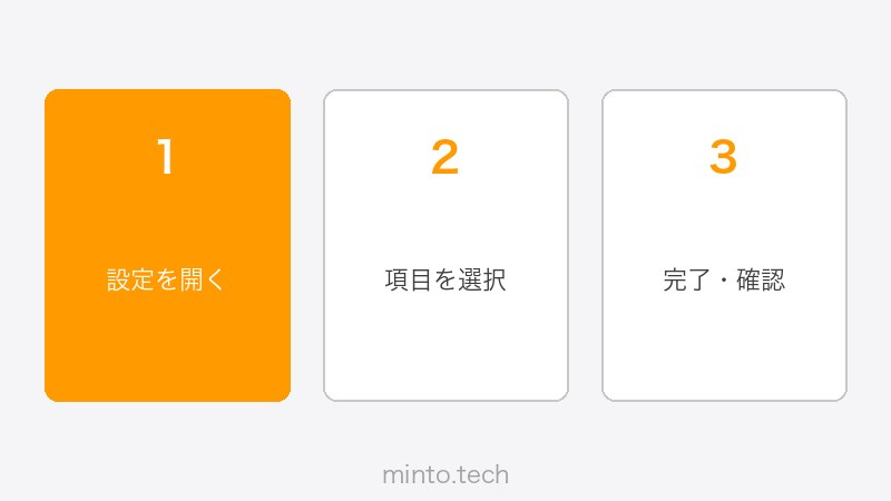 Illustratorの作業画面と基本ツール