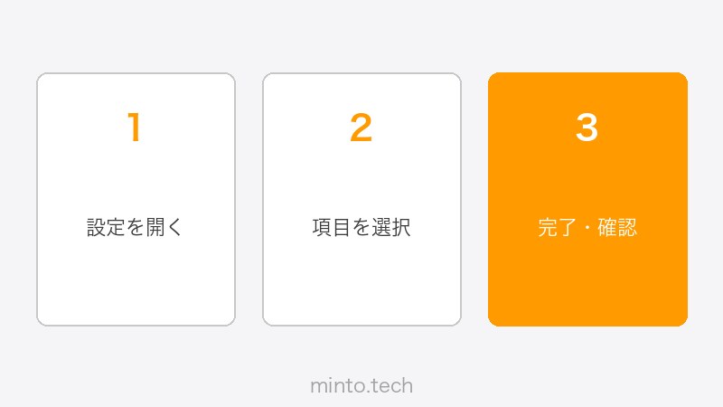 Illustratorのテキスト・カラー設定