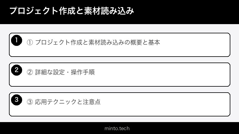 プロジェクト作成と素材読み込み
