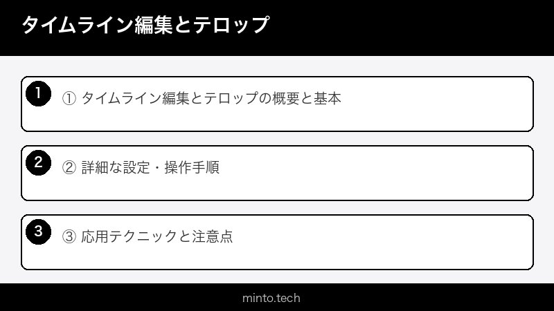 タイムライン編集とテロップ