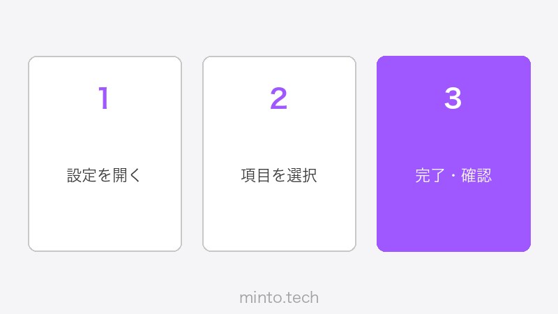 After Effectsのエフェクト適用手順