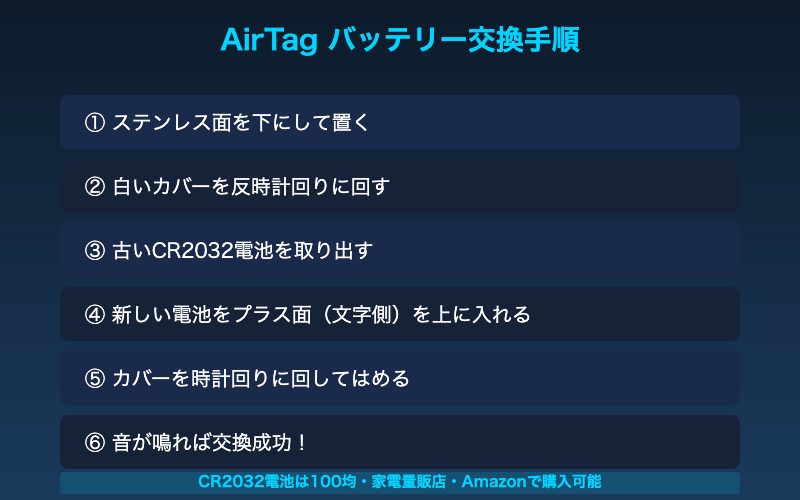 AirTagバッテリー交換手順