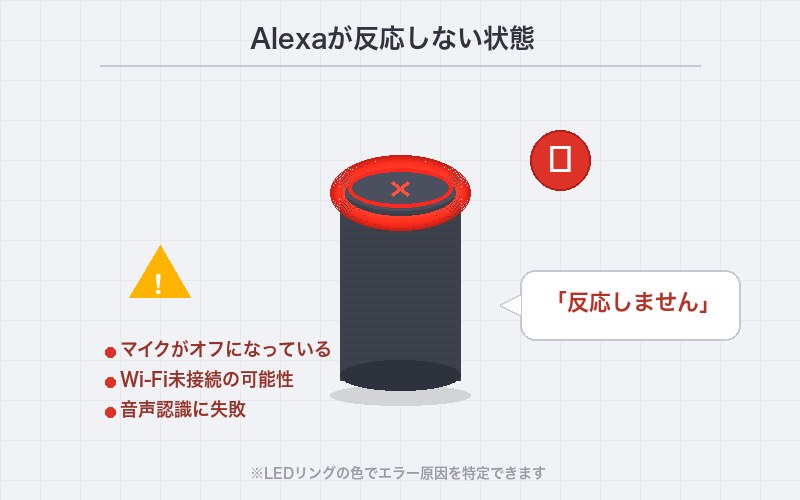 Echo端末のマイクオフ状態トラブル