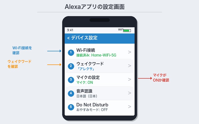 Alexaアプリの設定画面