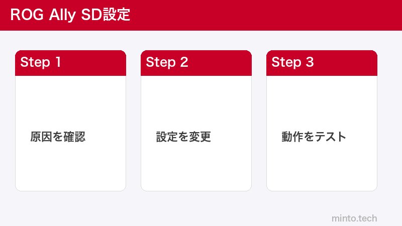 ROG Ally SD設定