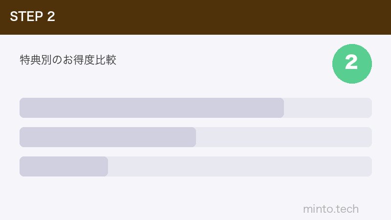 特典別のお得度比較