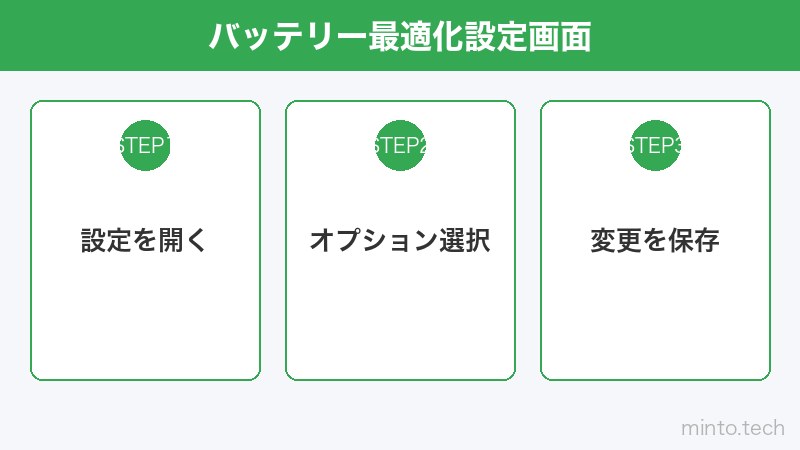 バッテリー最適化設定画面