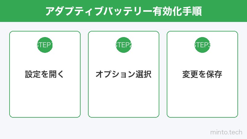 アダプティブバッテリー有効化手順