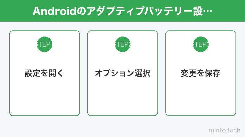 Androidのアダプティブバッテリー設定画面とアプリスタンバイバケット
