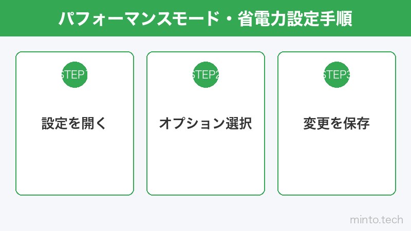 パフォーマンスモード・省電力設定手順