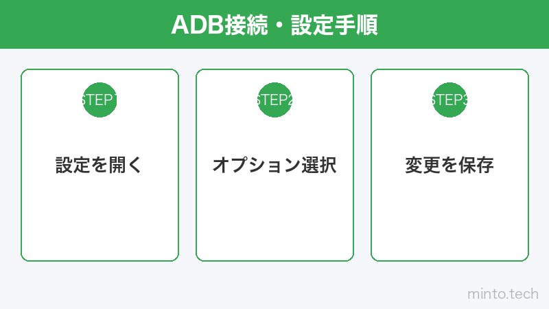 ADB接続・設定手順