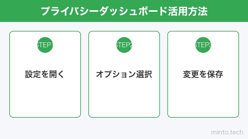 プライバシーダッシュボード活用方法