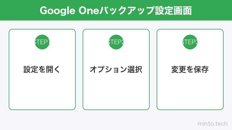 Google Oneバックアップ設定画面