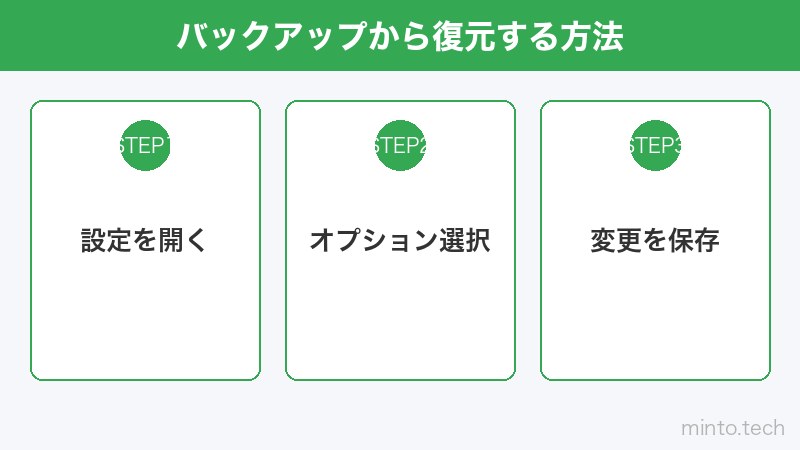 バックアップから復元する方法