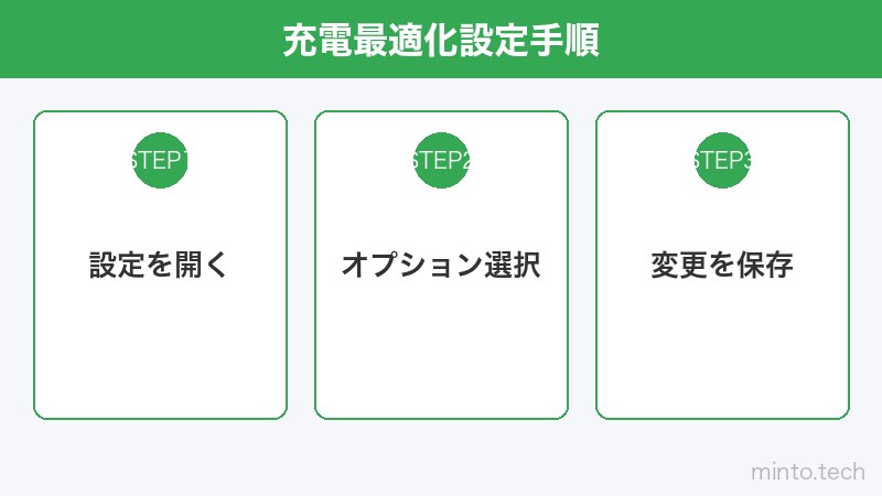 充電最適化設定手順