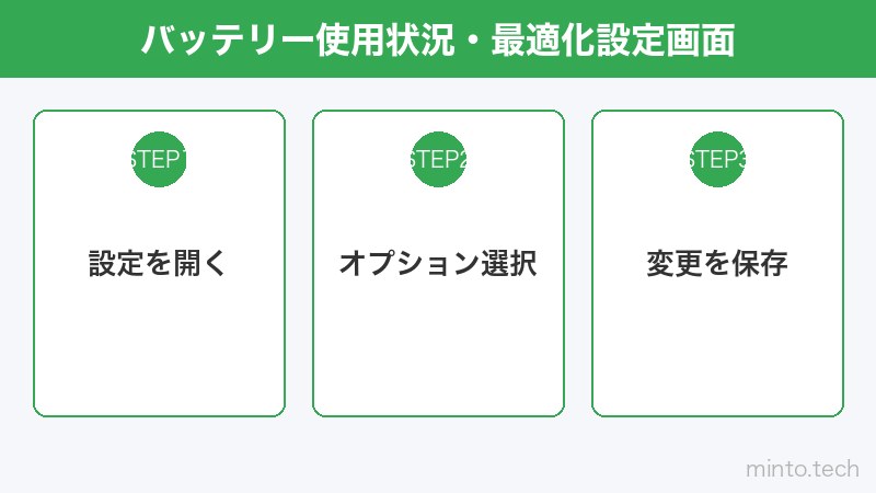 バッテリー使用状況・最適化設定画面