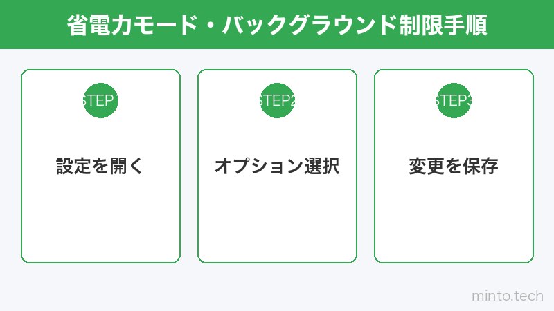 省電力モード・バックグラウンド制限手順