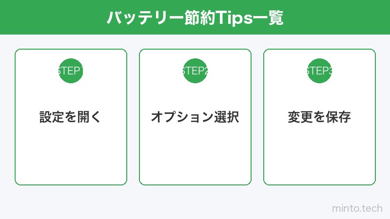 バッテリー節約Tips一覧