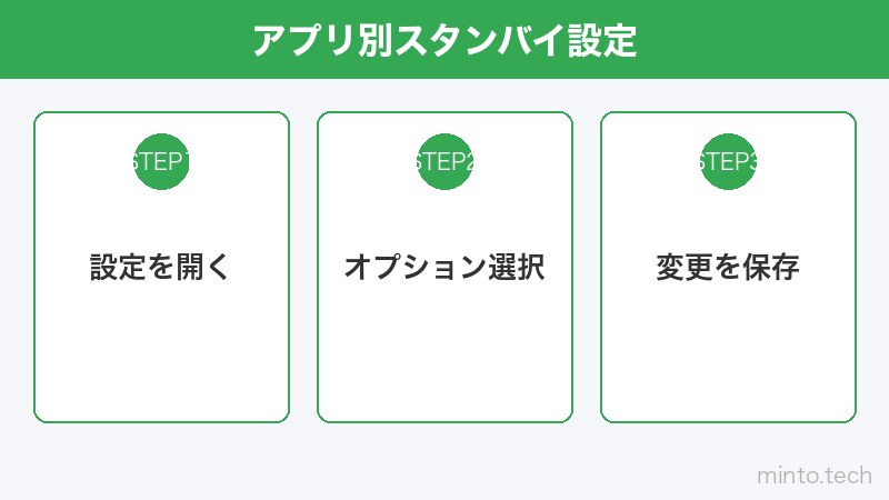 アプリ別スタンバイ設定