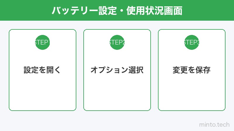 バッテリー設定・使用状況画面